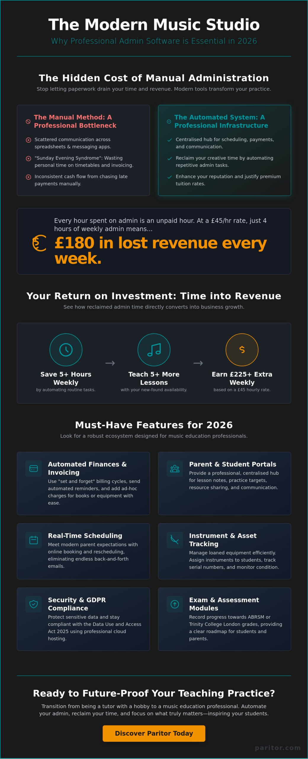 Choosing the Best Private Music Teacher Admin Software in 2026