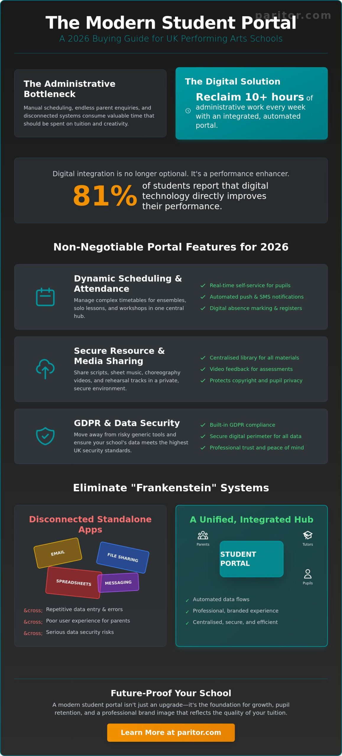 Choosing the Best Student Portal for Performing Arts: A 2026 Buying Guide
