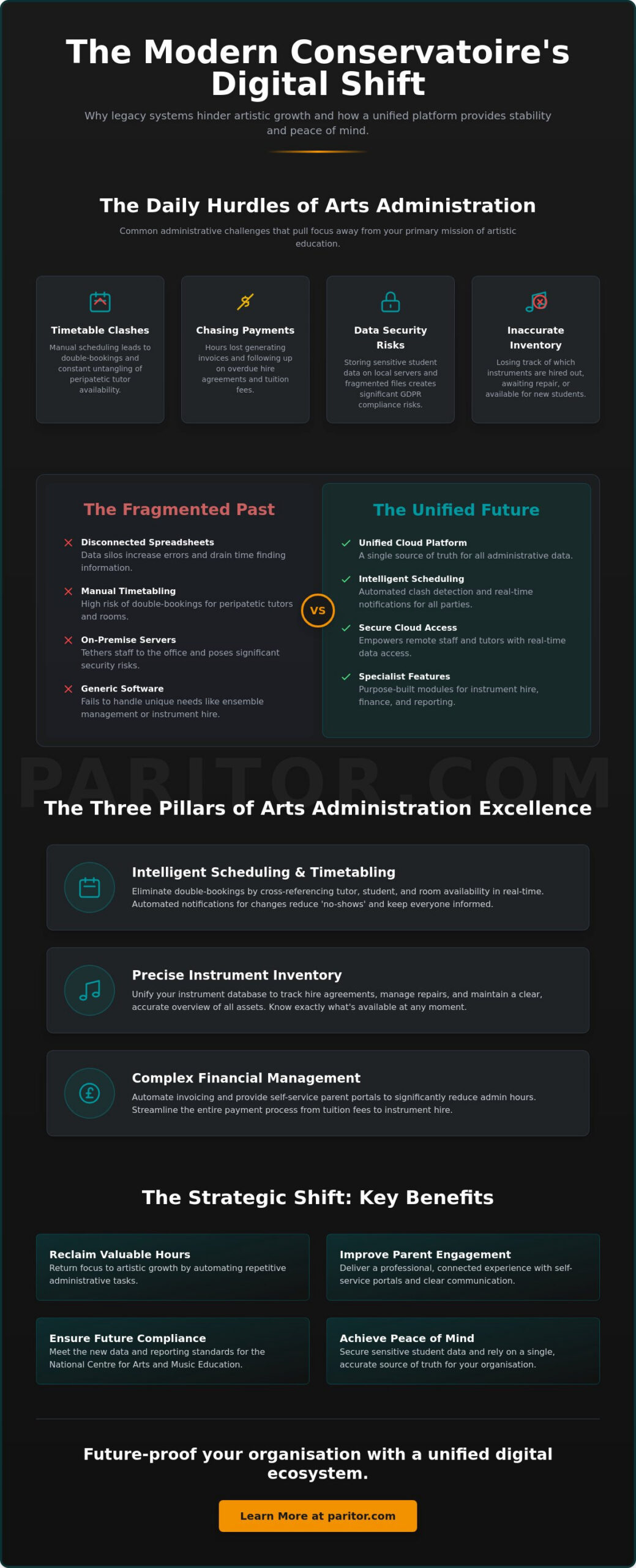 Conservatoire Management Software: The 2026 Guide to Digital Transformation