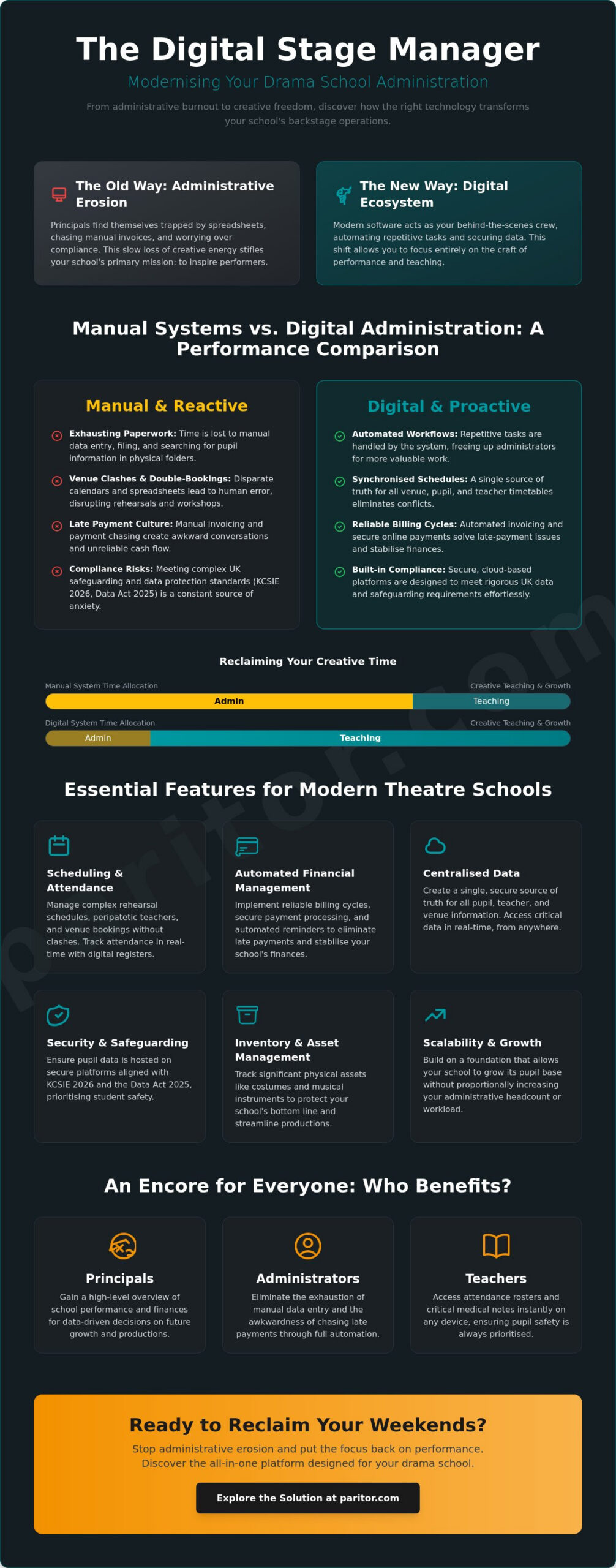 Drama School Admin Software: Streamlining the Creative Mission in 2026