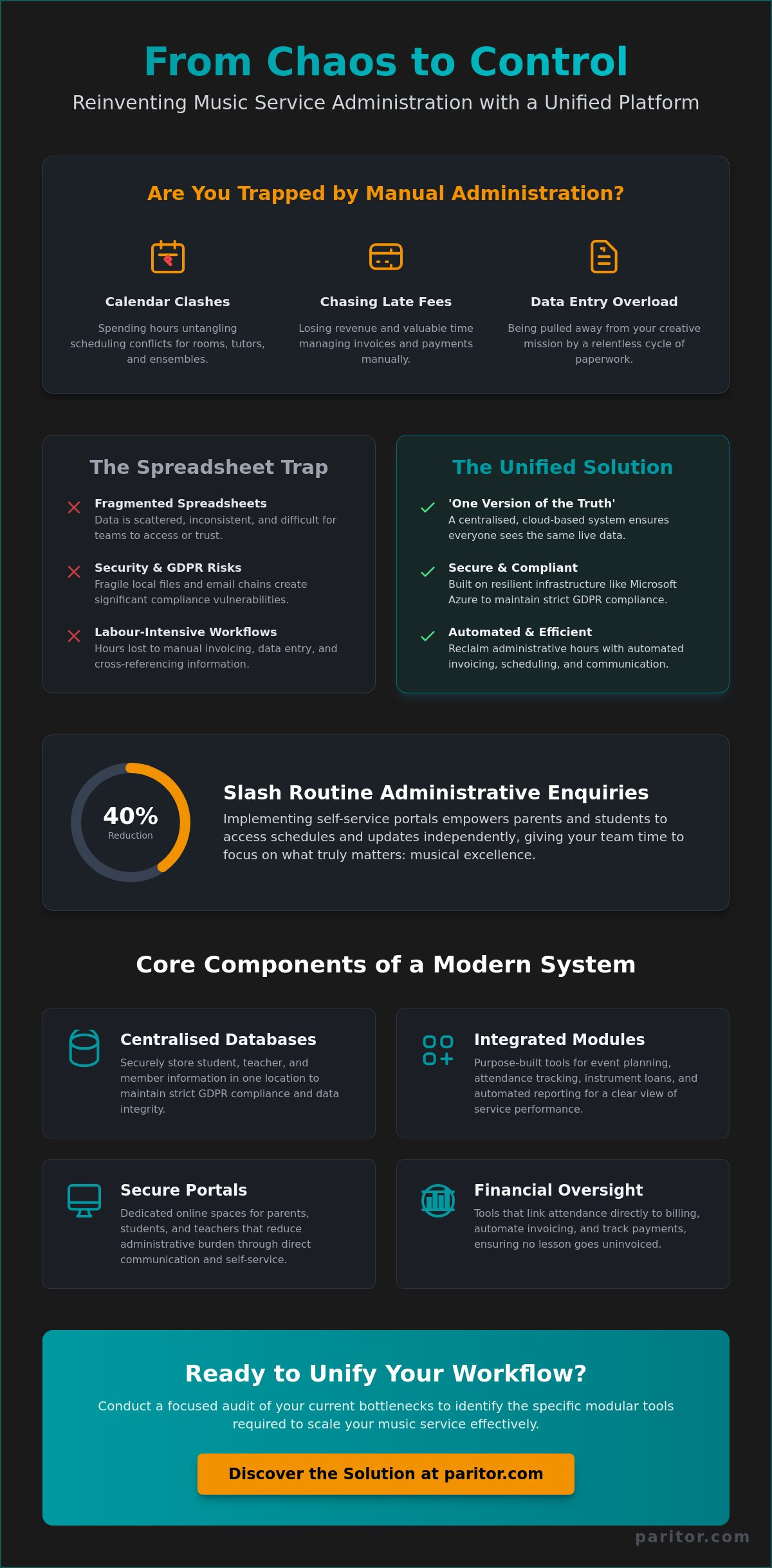 Ensemble Management Software: Streamlining Administration for Modern Music Services