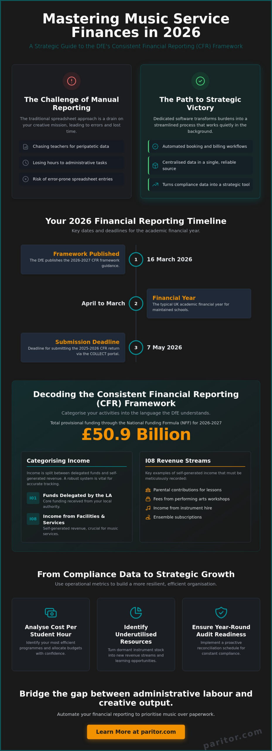 Financial Reporting for Schools: A Comprehensive Guide to Compliance and Efficiency in 2026
