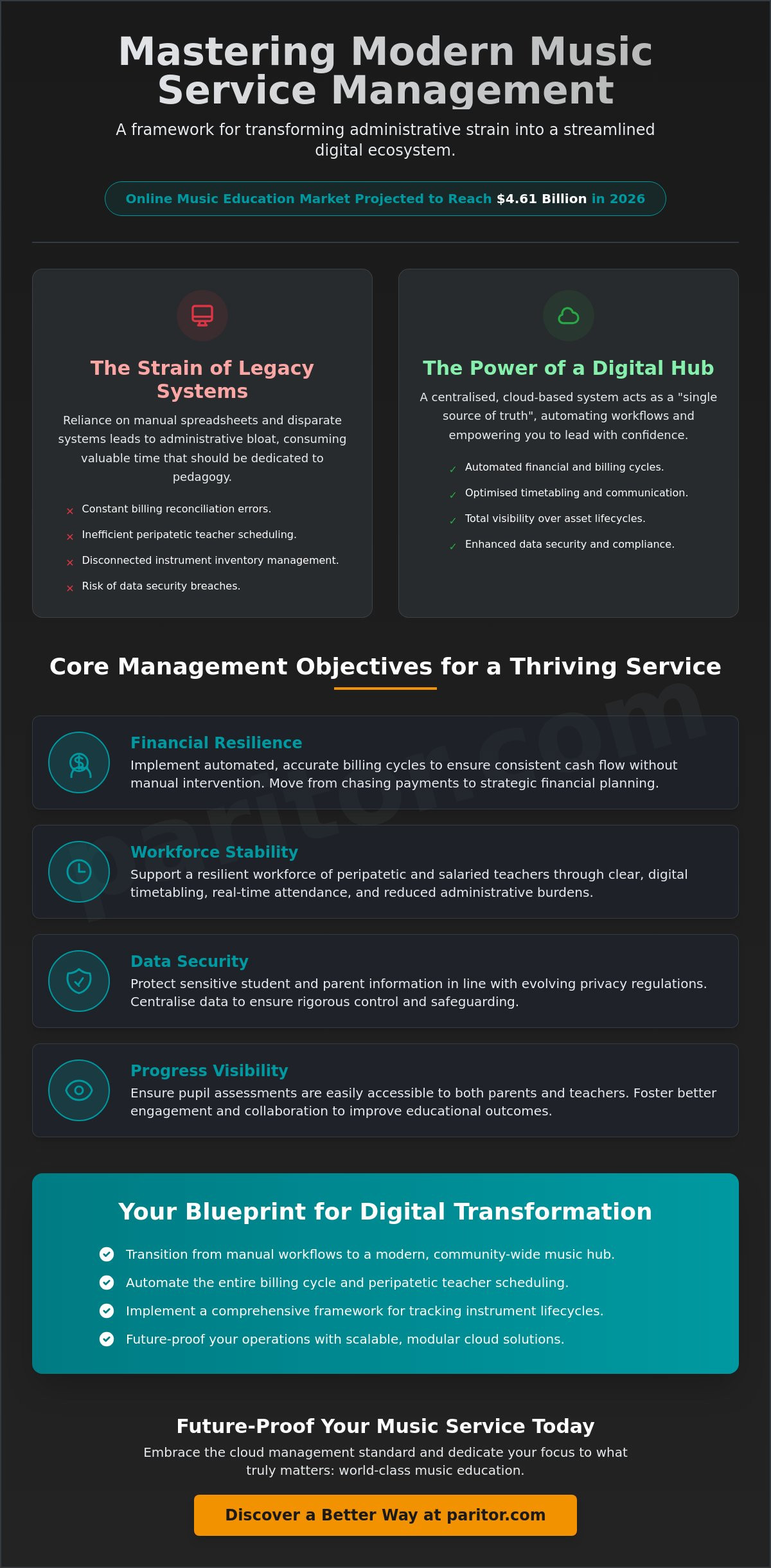 How to Manage a Music Service: The Definitive 2026 Guide
