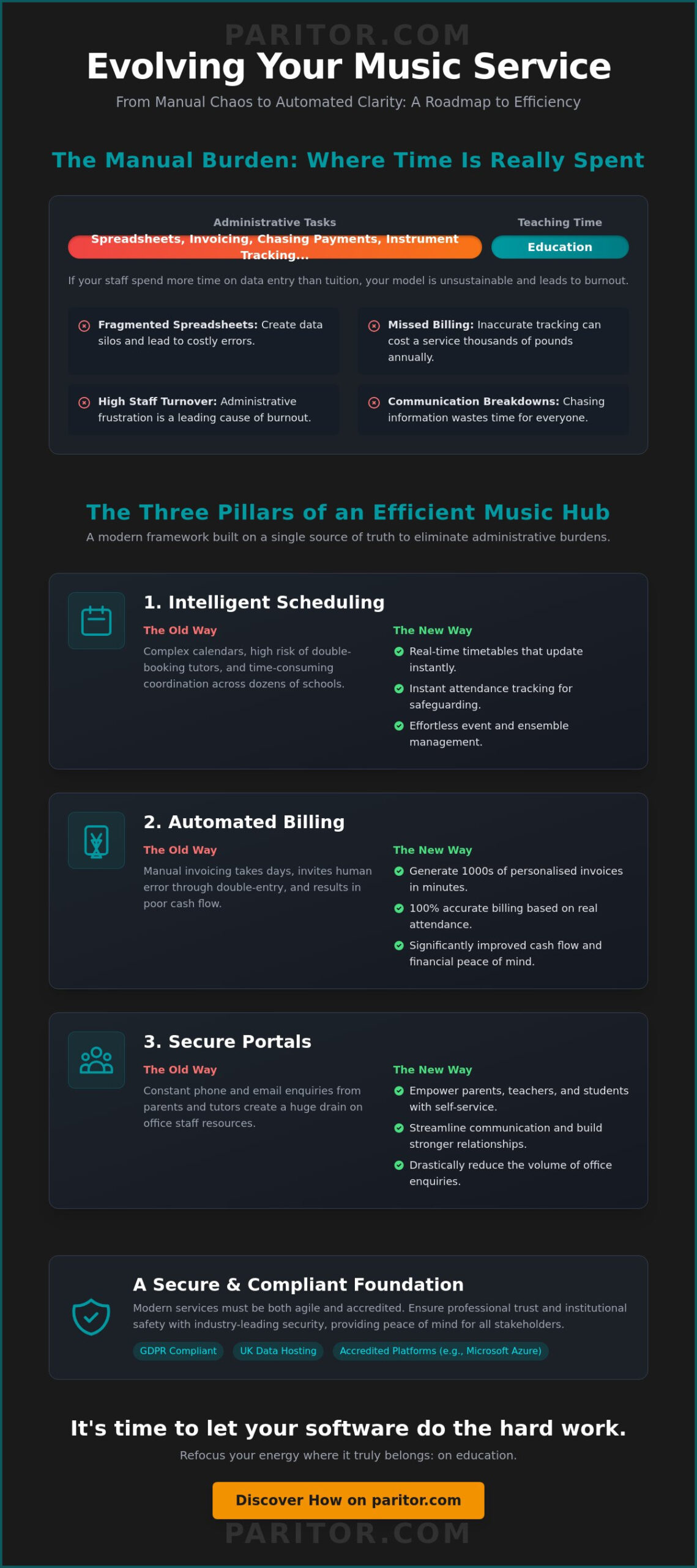 How to Run a Music Service Efficiently: The Modern Manager’s Guide for 2026
