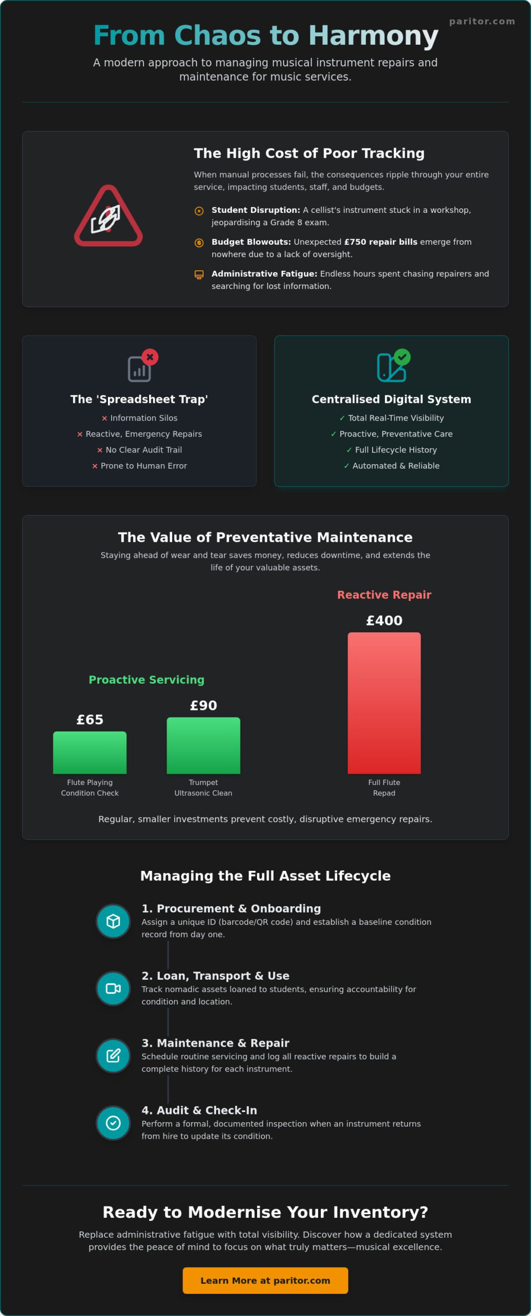 How to Track Instrument Repairs and Maintenance: A Guide for Music Services