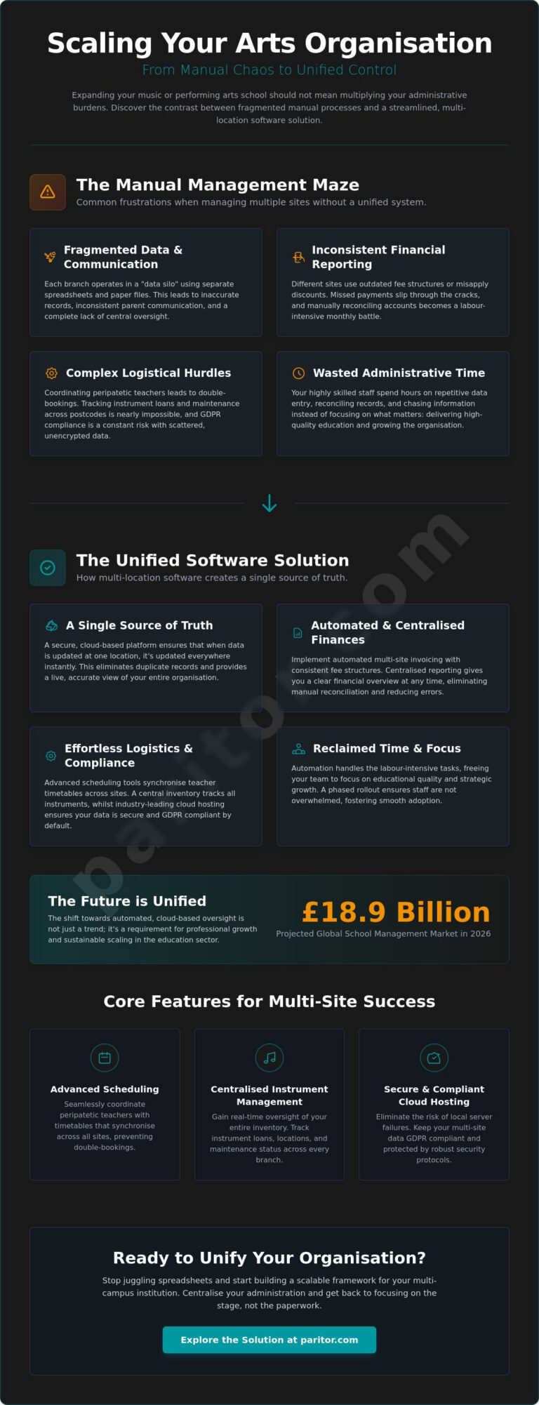 Managing Multiple School Locations: A Guide to Multi-Site Software in 2026
