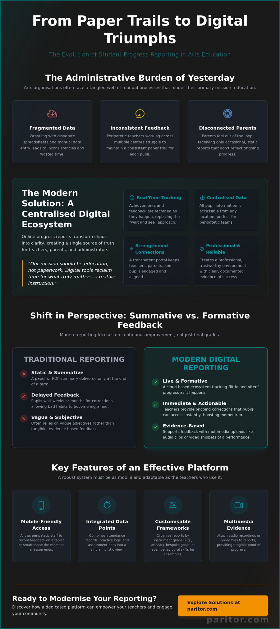 Online Progress Reports for Students: Modernising Feedback in Arts Education