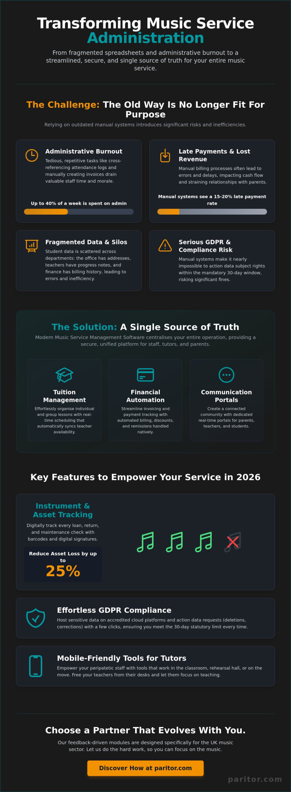 The Complete Guide to Music Service Management Software in 2026