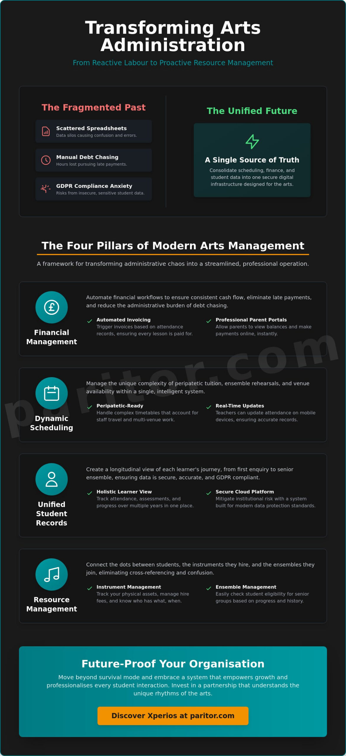 The Definitive Guide to Choosing a Performing Arts School Administration System in 2026