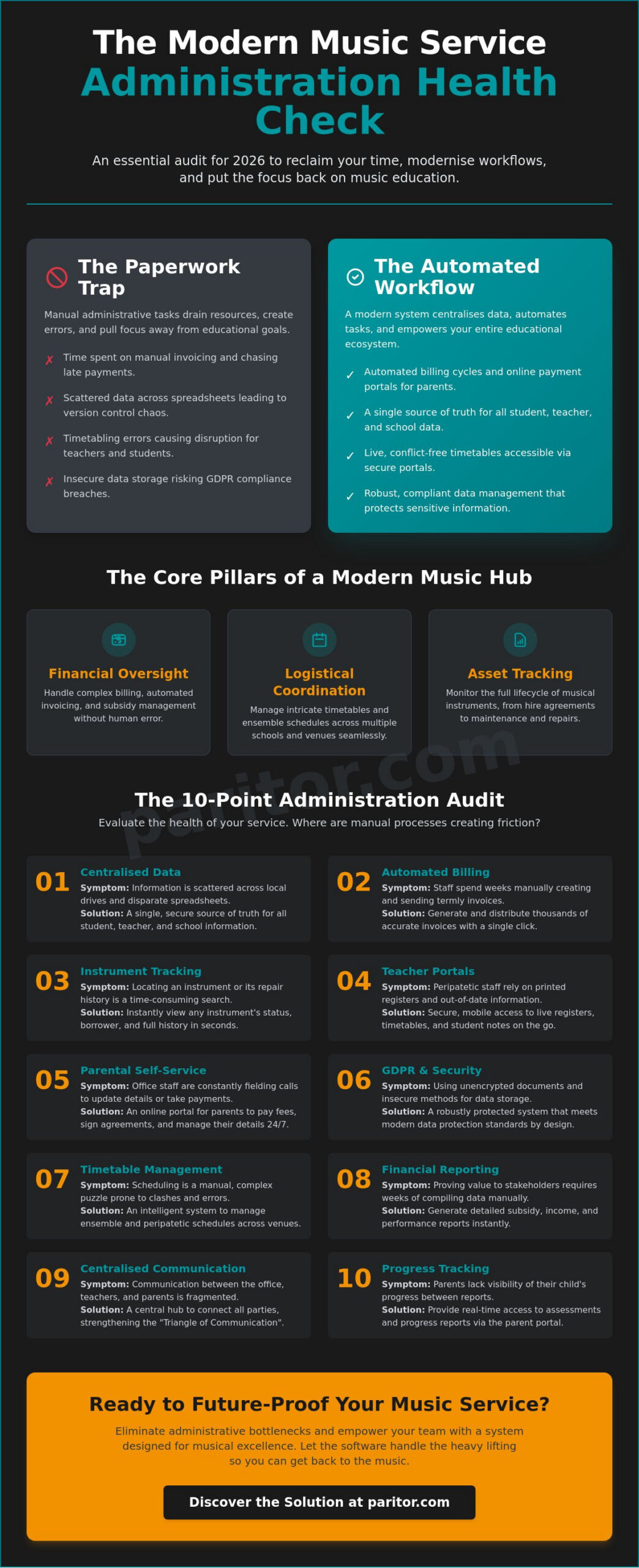The Essential Music Service Administration Checklist for 2026