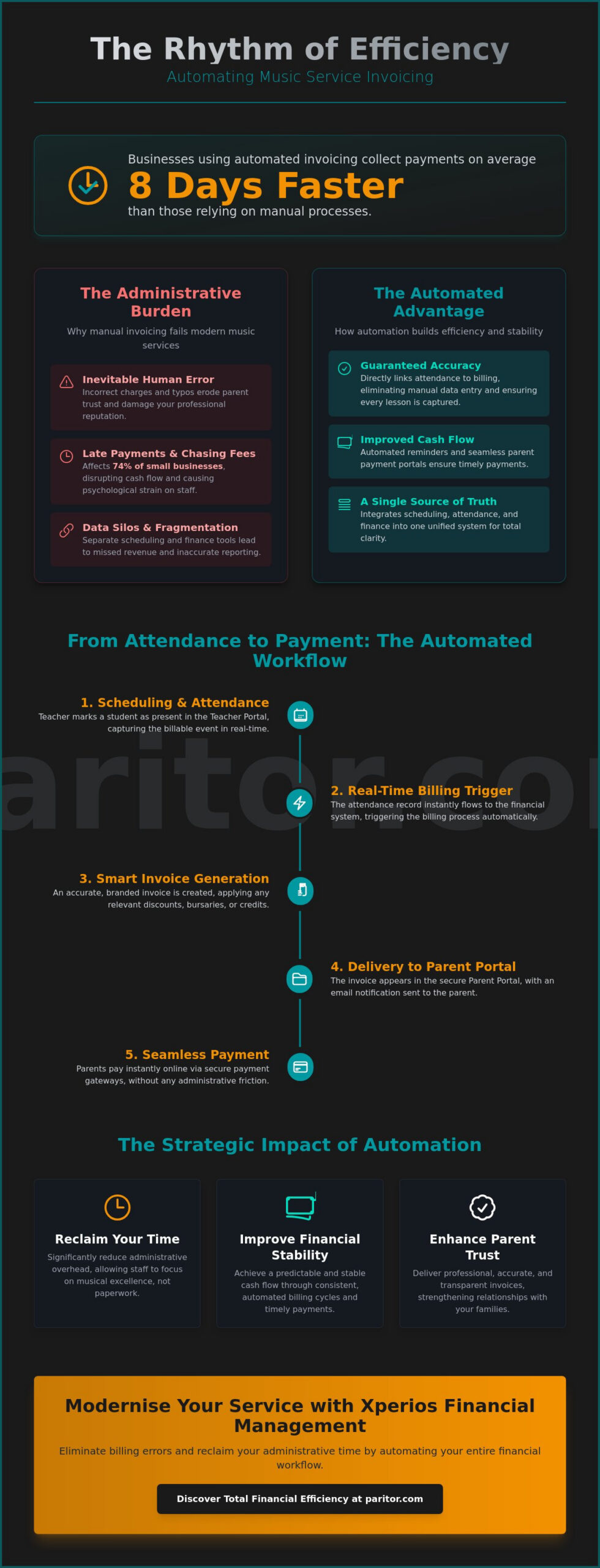 Music Service Invoicing Automation: A 2026 Guide to Financial Efficiency