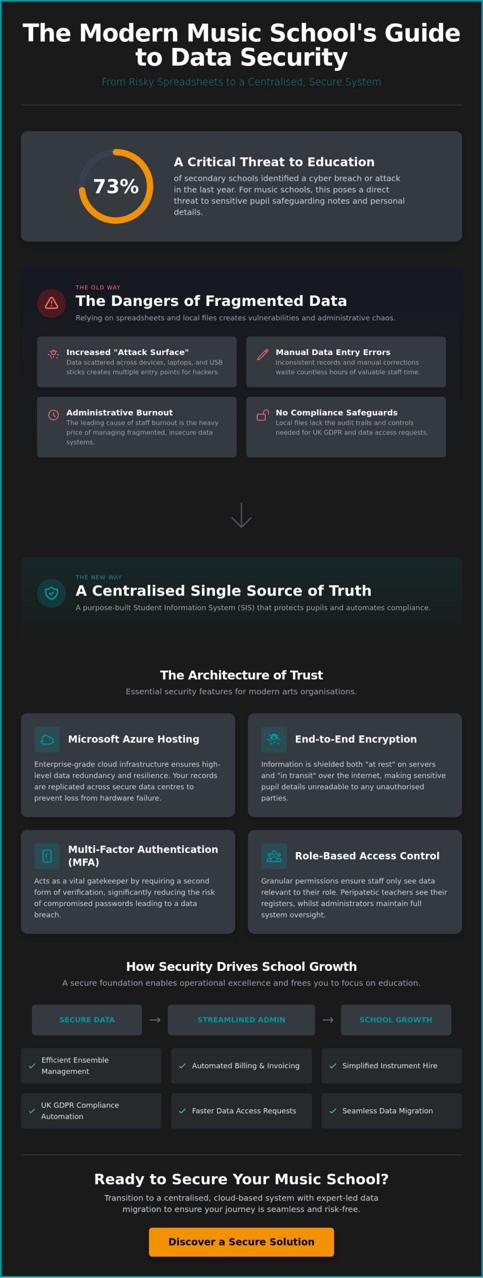 Secure Student Database for Music Schools: The 2026 Essential Guide