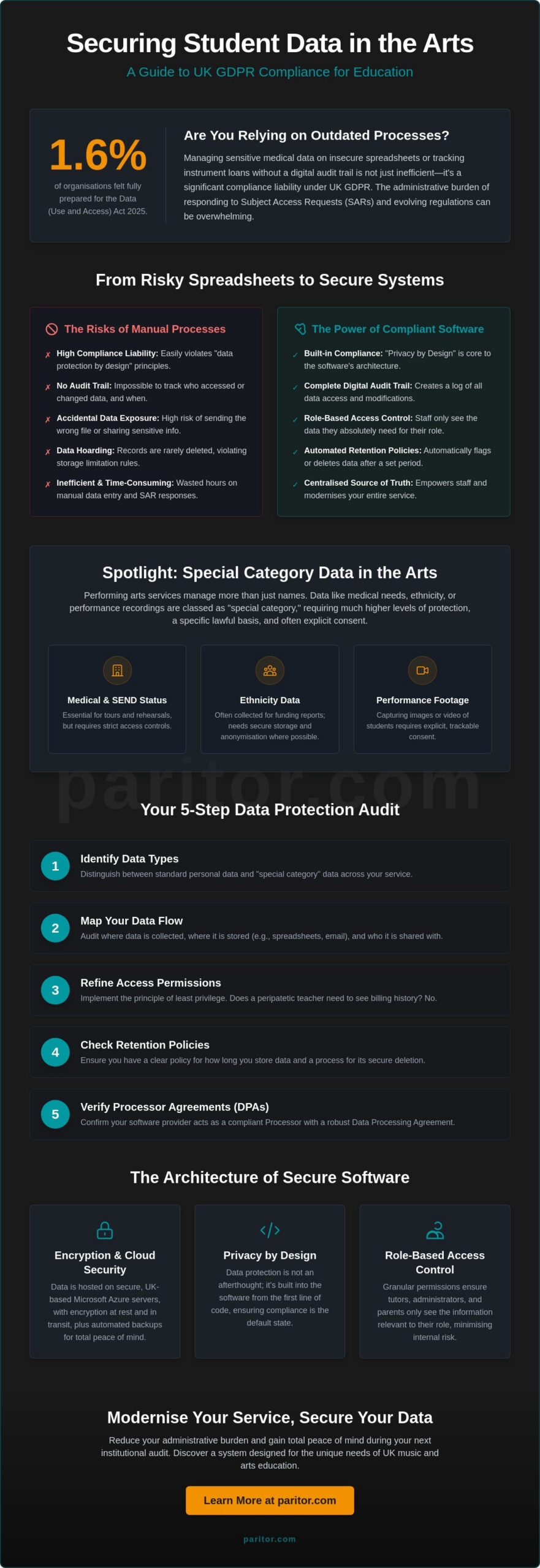 GDPR Compliant Software for Education UK: A 2026 Guide for Music & Arts