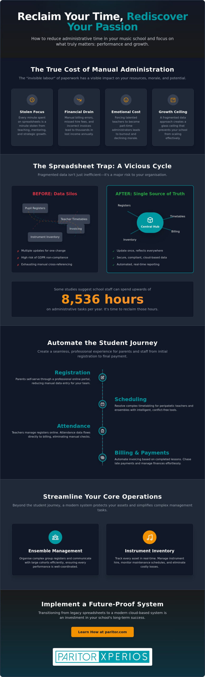 How to Reduce Admin Time in a Music School: A 2026 Efficiency Guide