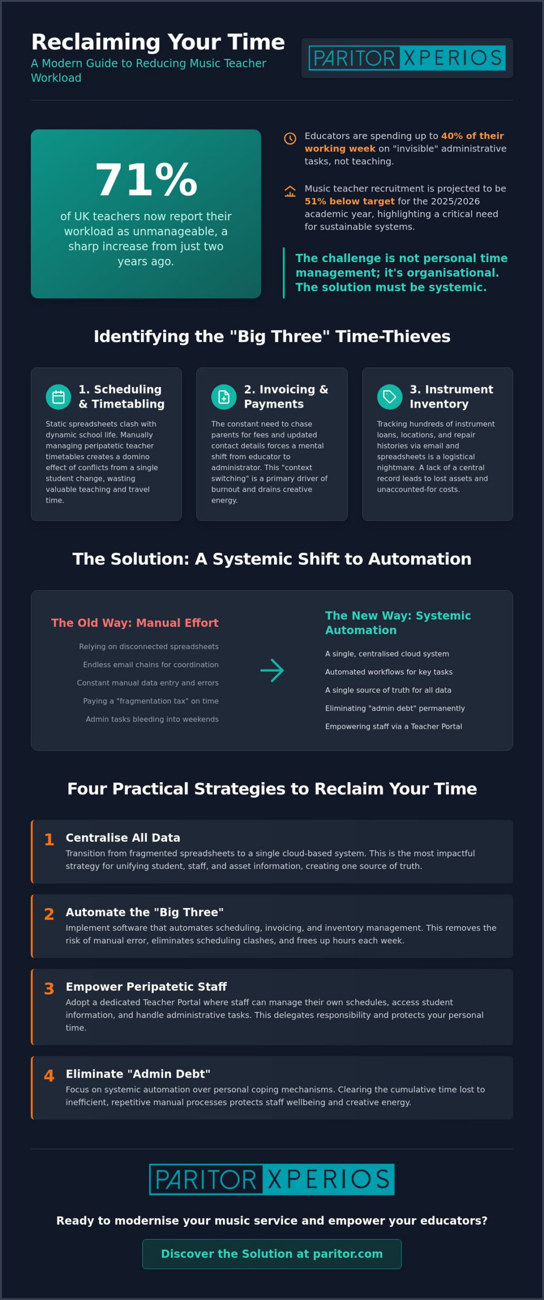 Reducing Music Teacher Workload: A Strategic Guide for 2026