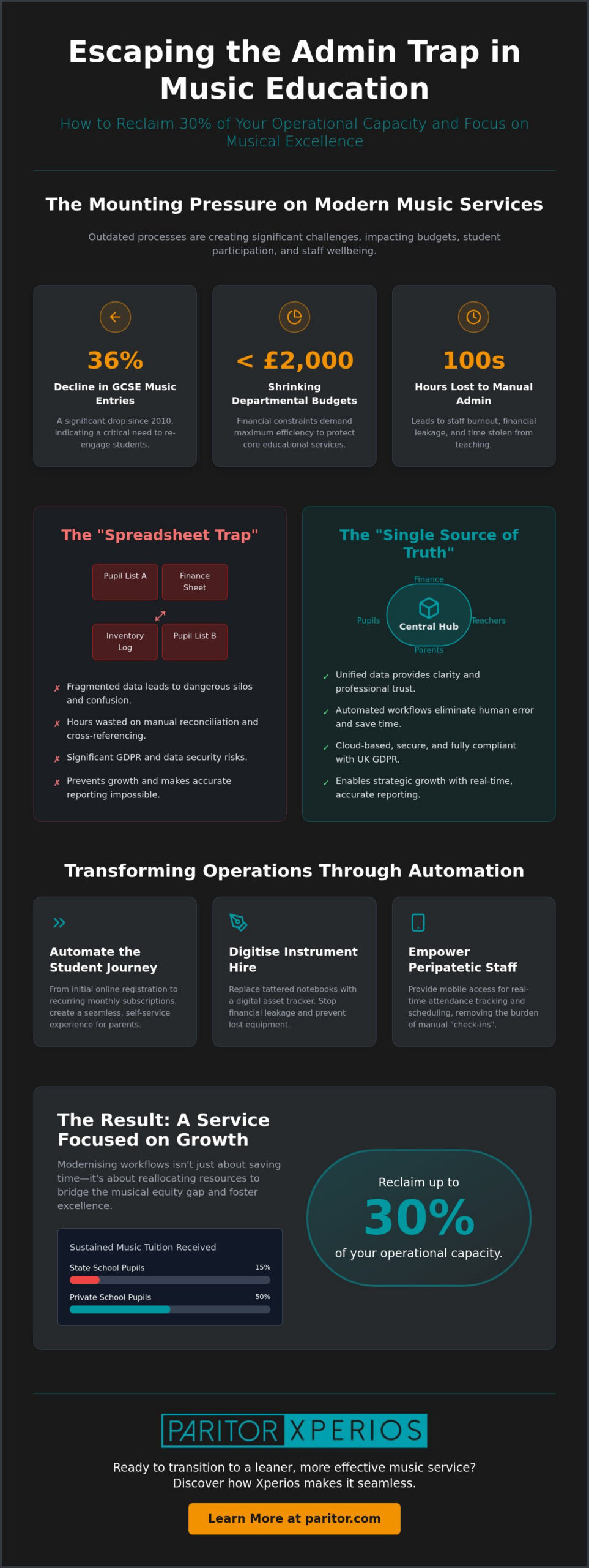 Reducing Admin Burden for Music Service Managers: A 2026 Strategic Guide