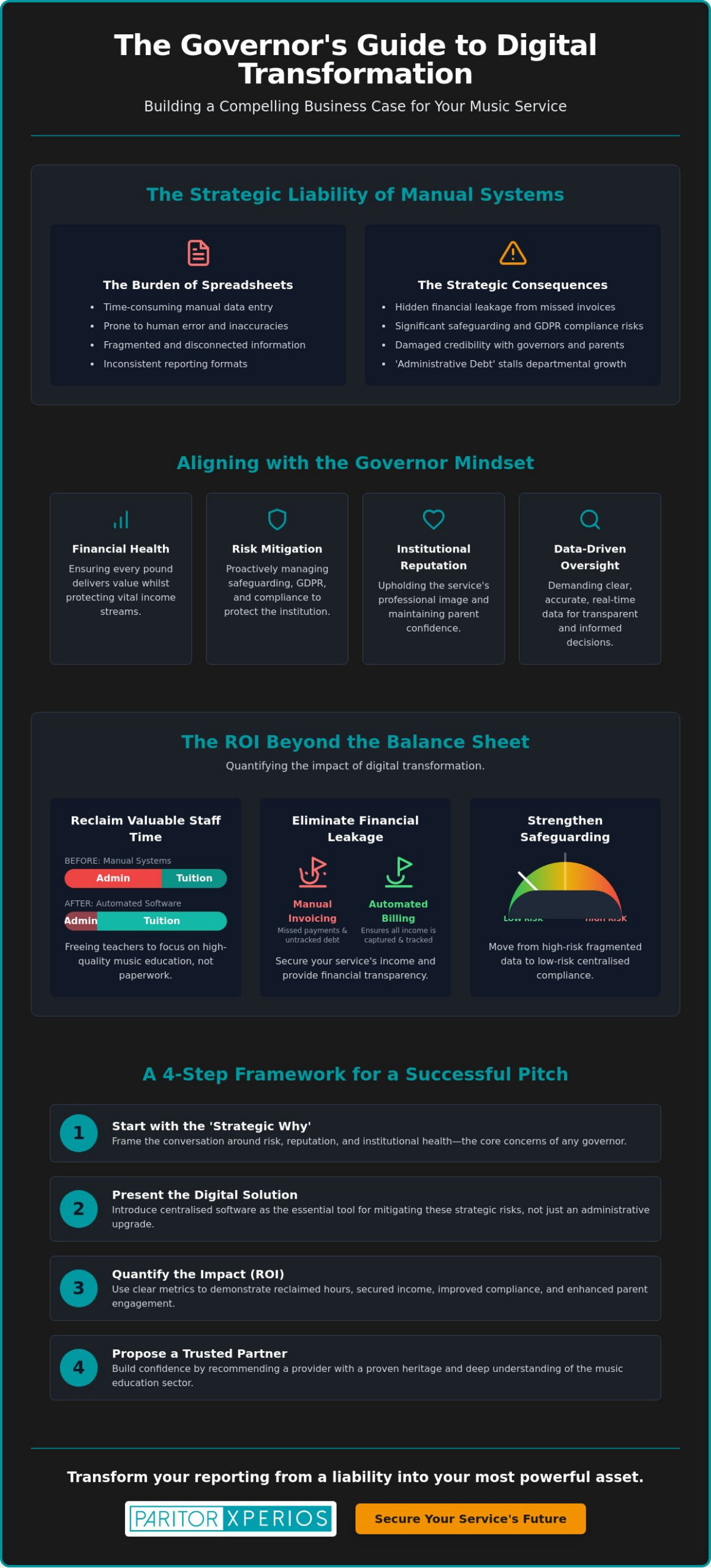 How to Convince Governors to Invest in Software for Music and Arts Services
