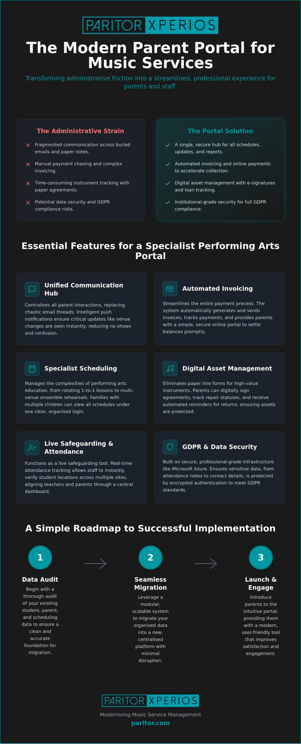 Choosing the Best Parent Portal App for Music and Performing Arts Schools (2026)