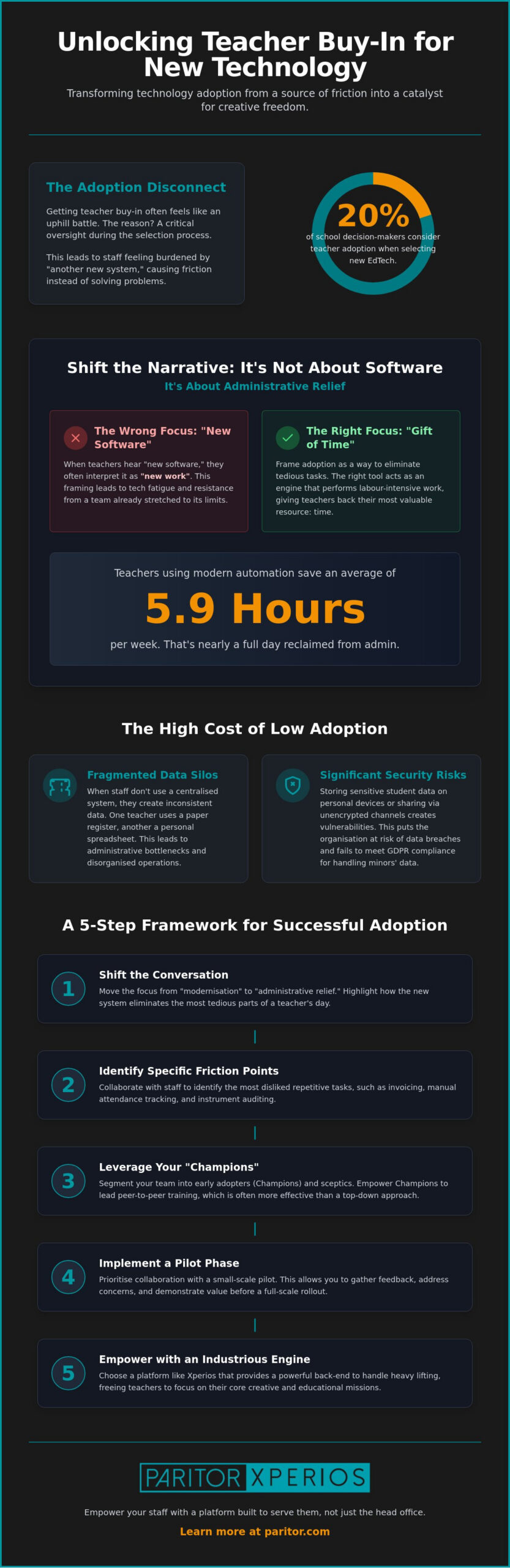 Getting Teacher Buy-In for New Technology: A 2026 Strategic Guide