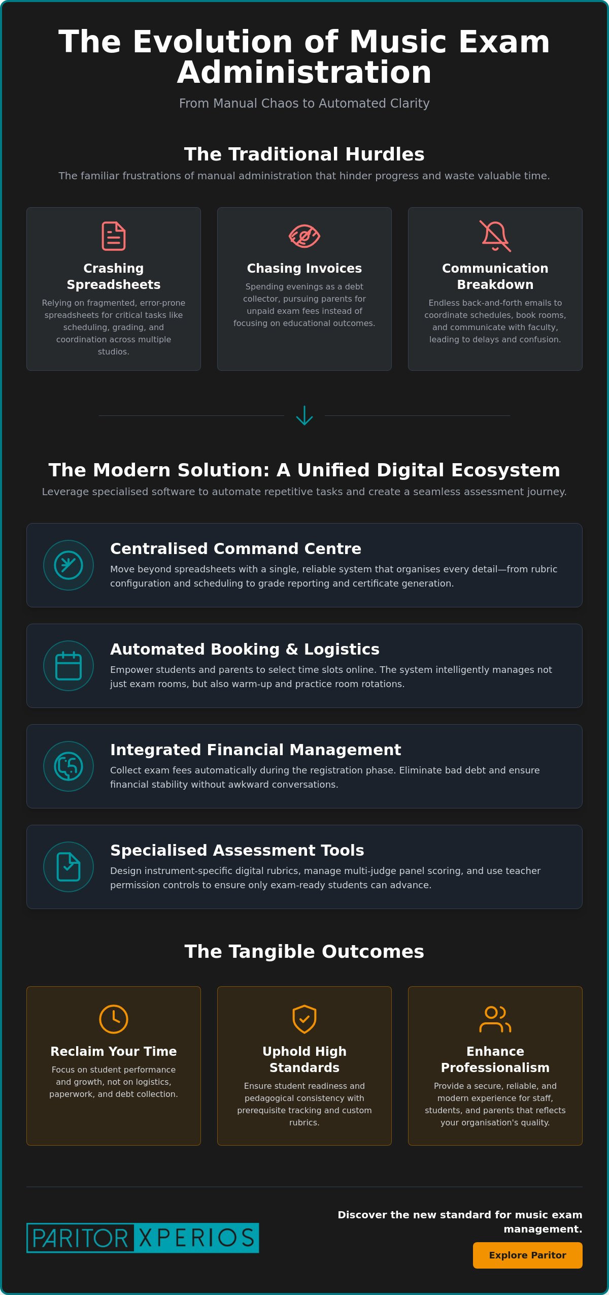 The Future of Music Exam Administration Software: Streamlining Assessments in 2026