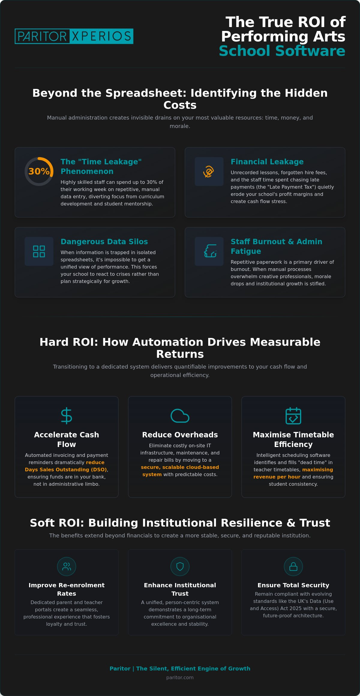 The ROI of Performing Arts School Software: A 2026 Strategic Guide