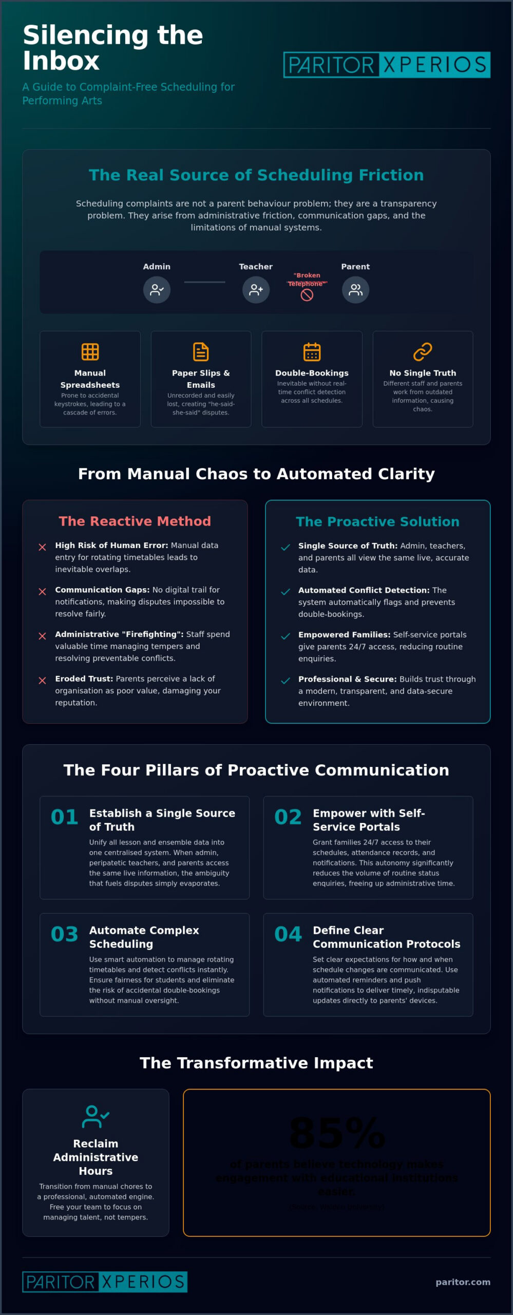 Avoiding Parent Complaints About Scheduling: A Guide for Music and Performing Arts Services
