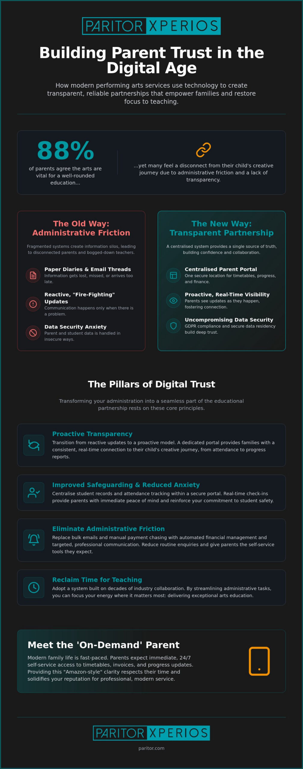 Building Trust with Parents Through Technology in Performing Arts Education