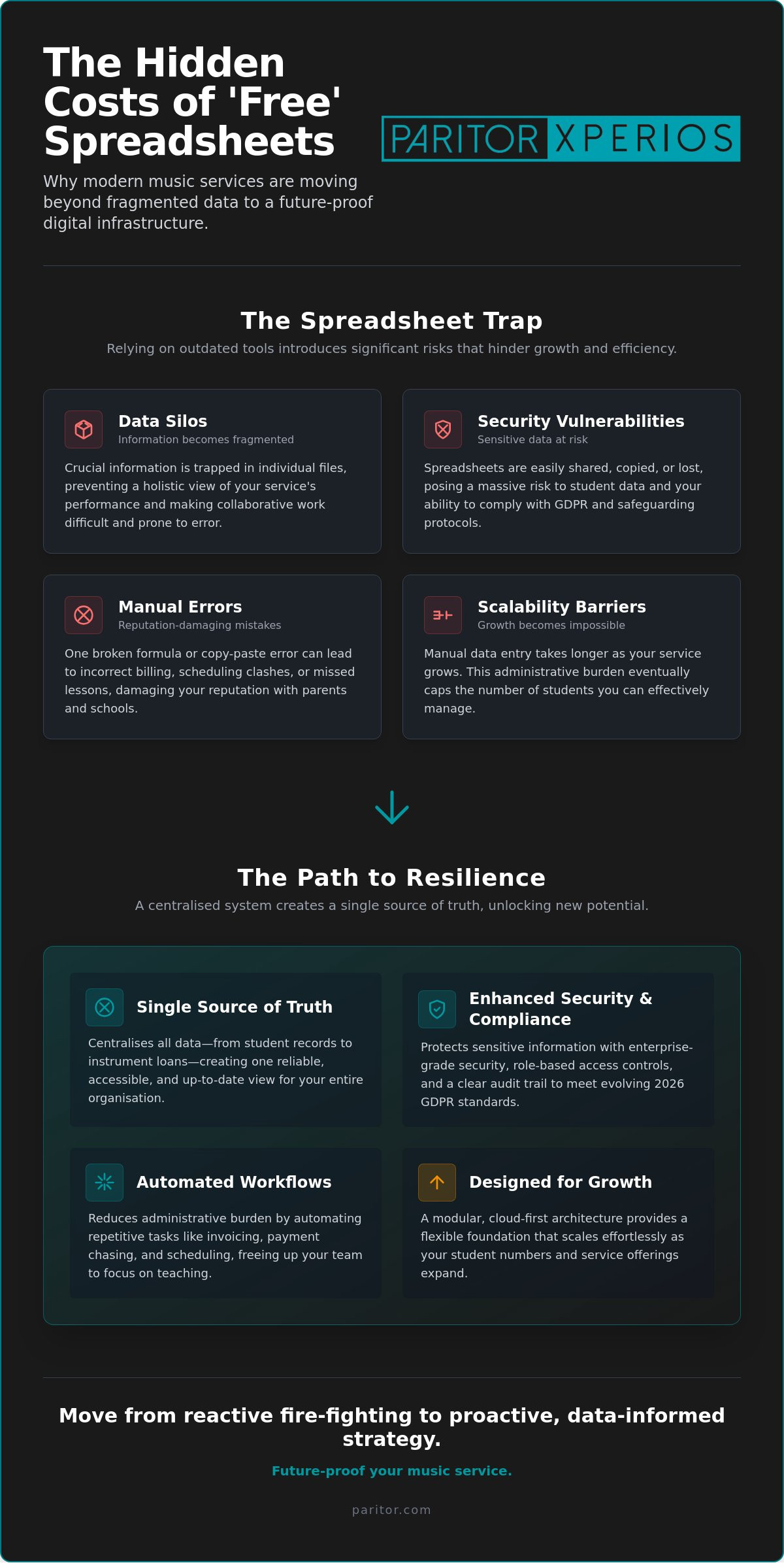 Future-Proofing Your Music Service: A Strategic Guide for 2026