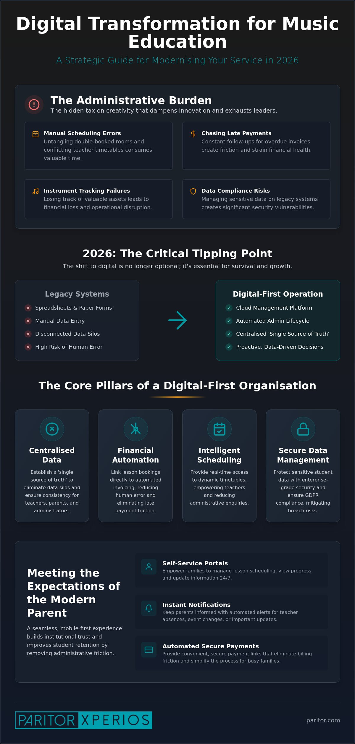 Digital Transformation for Music Education: A Strategic Guide for 2026