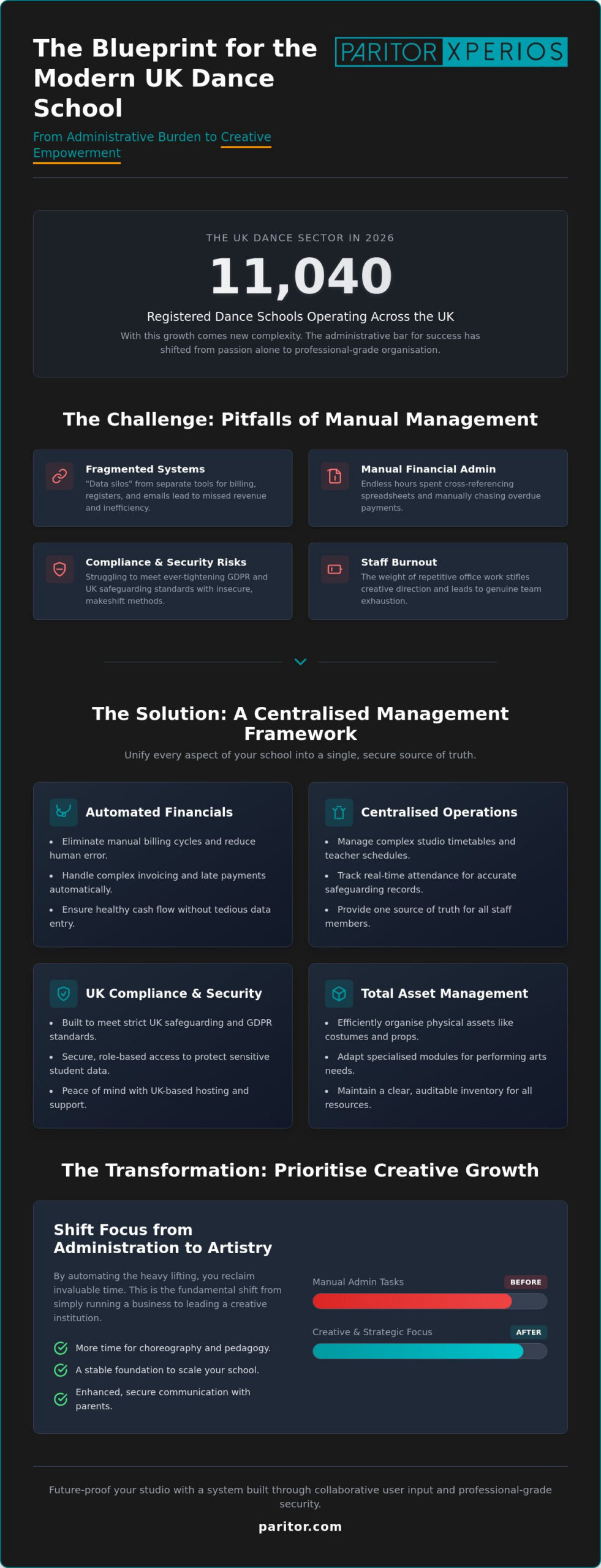 Dance School Management Software UK: The 2026 Professional Standard