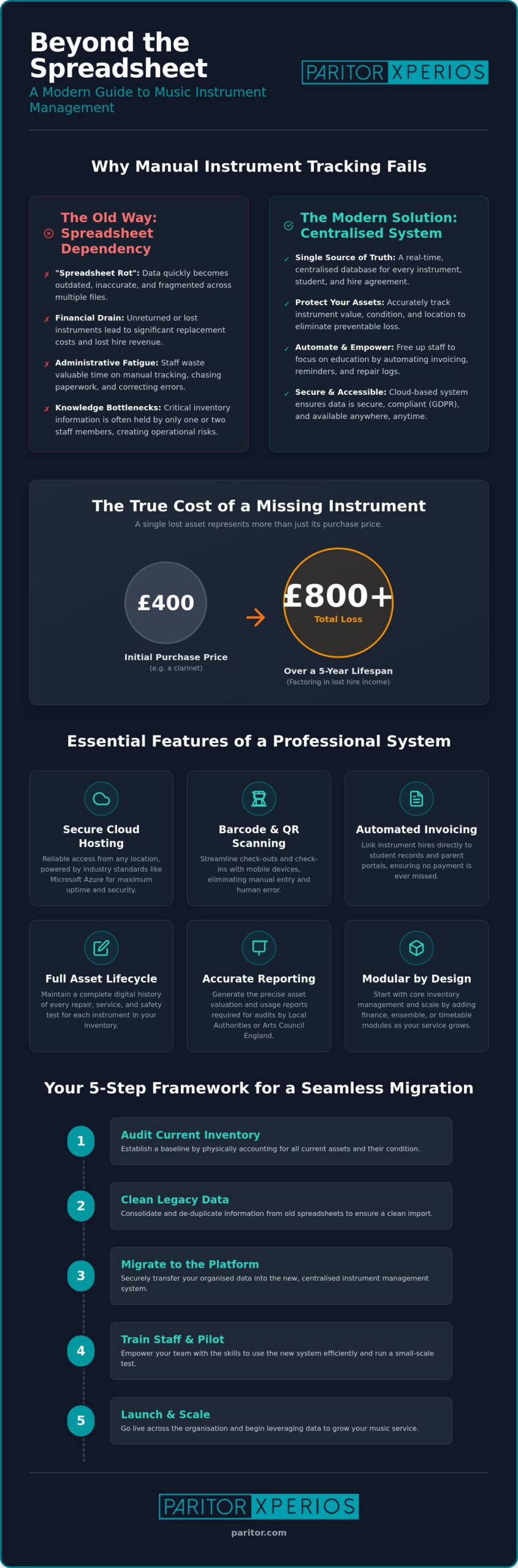 Instrument Maintenance and Repair Tracking Software: The 2026 Guide