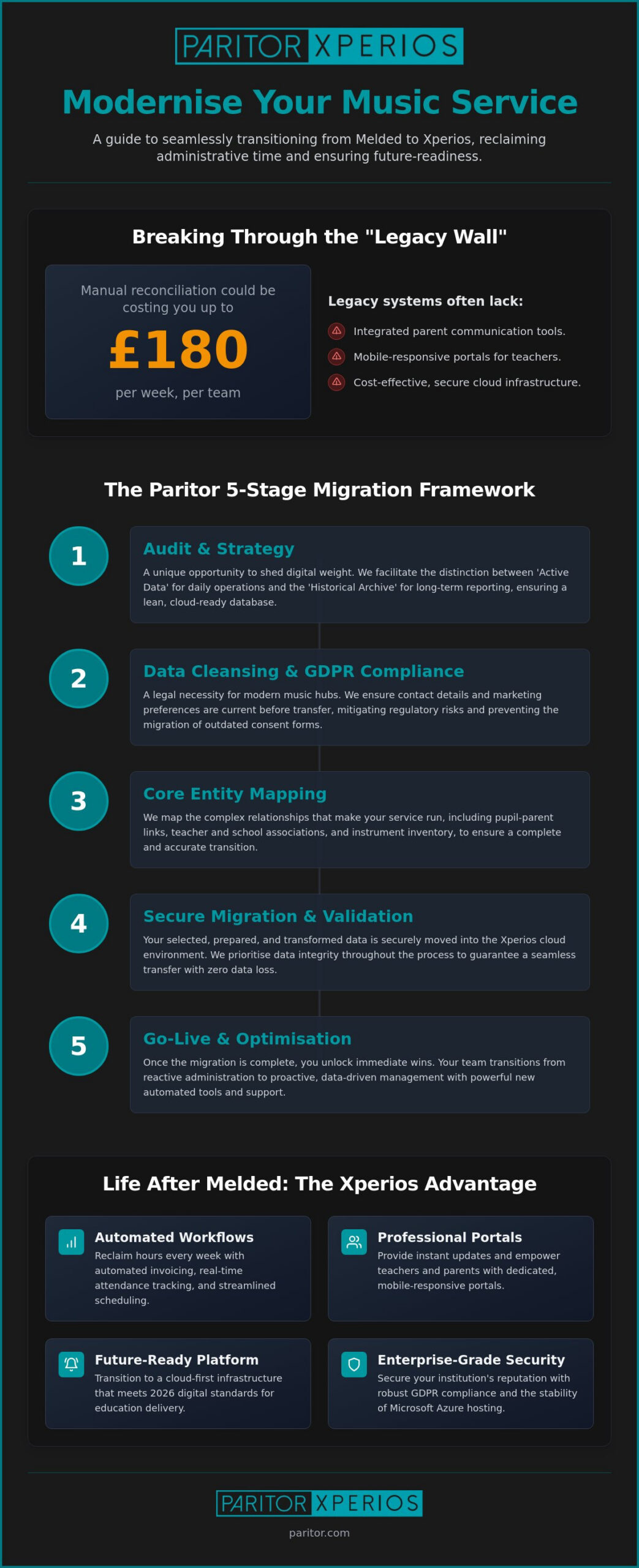Data Migration from Melded: The 2026 Guide for Music Services