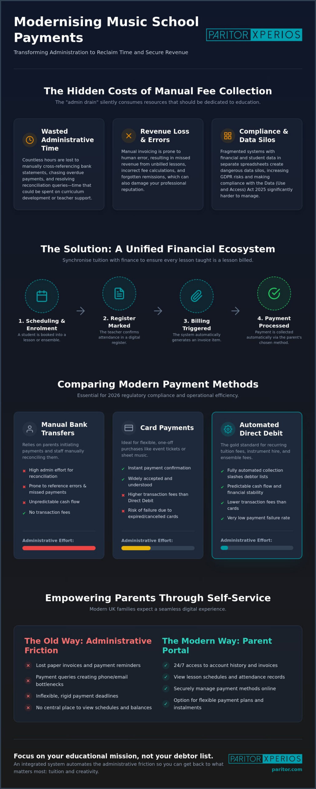 Music School Payment Processing UK: The 2026 Guide to Streamlining Fees