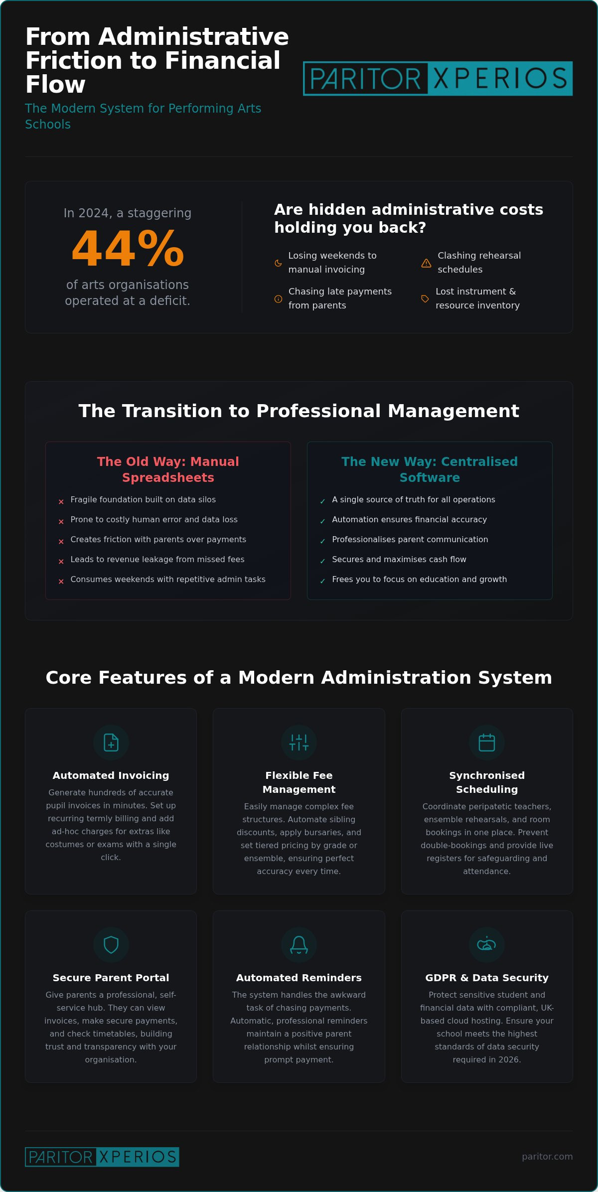 Performing Arts School Billing Software: The 2026 Guide to Automated Administration