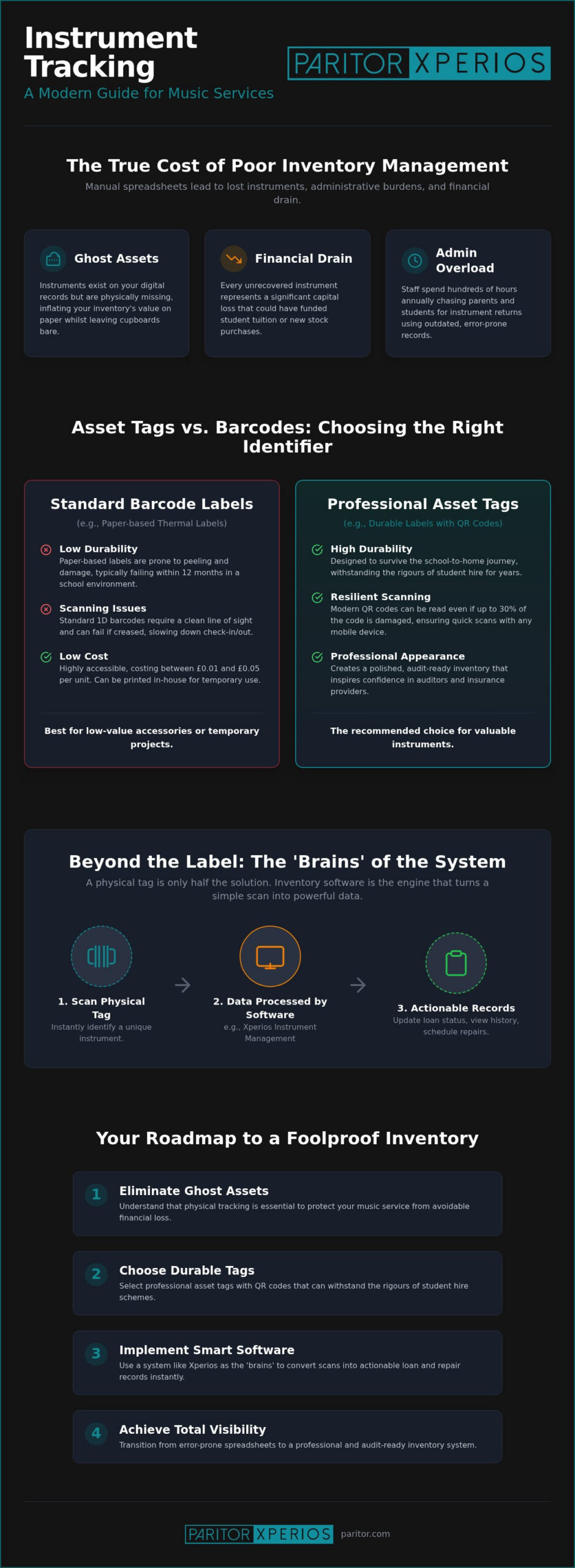 Asset Tags vs Barcodes for Instrument Tracking: A Guide for Music Services