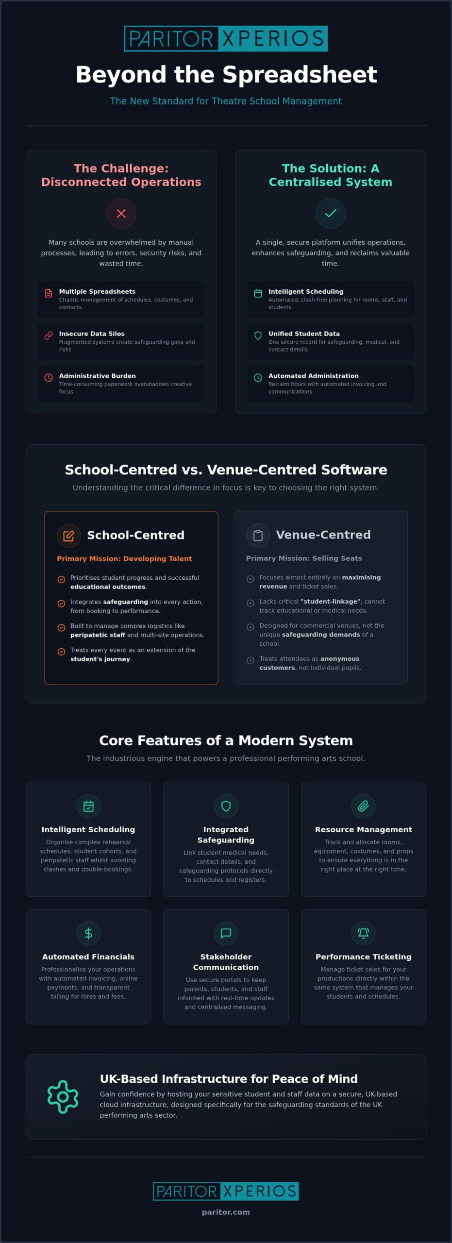 Theatre School Event Management Software: The 2026 Guide to Integrated Administration