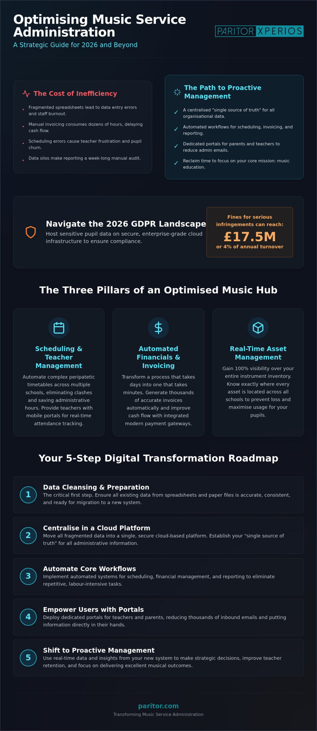 Optimising Music Service Admin: 2026 Strategic Guide