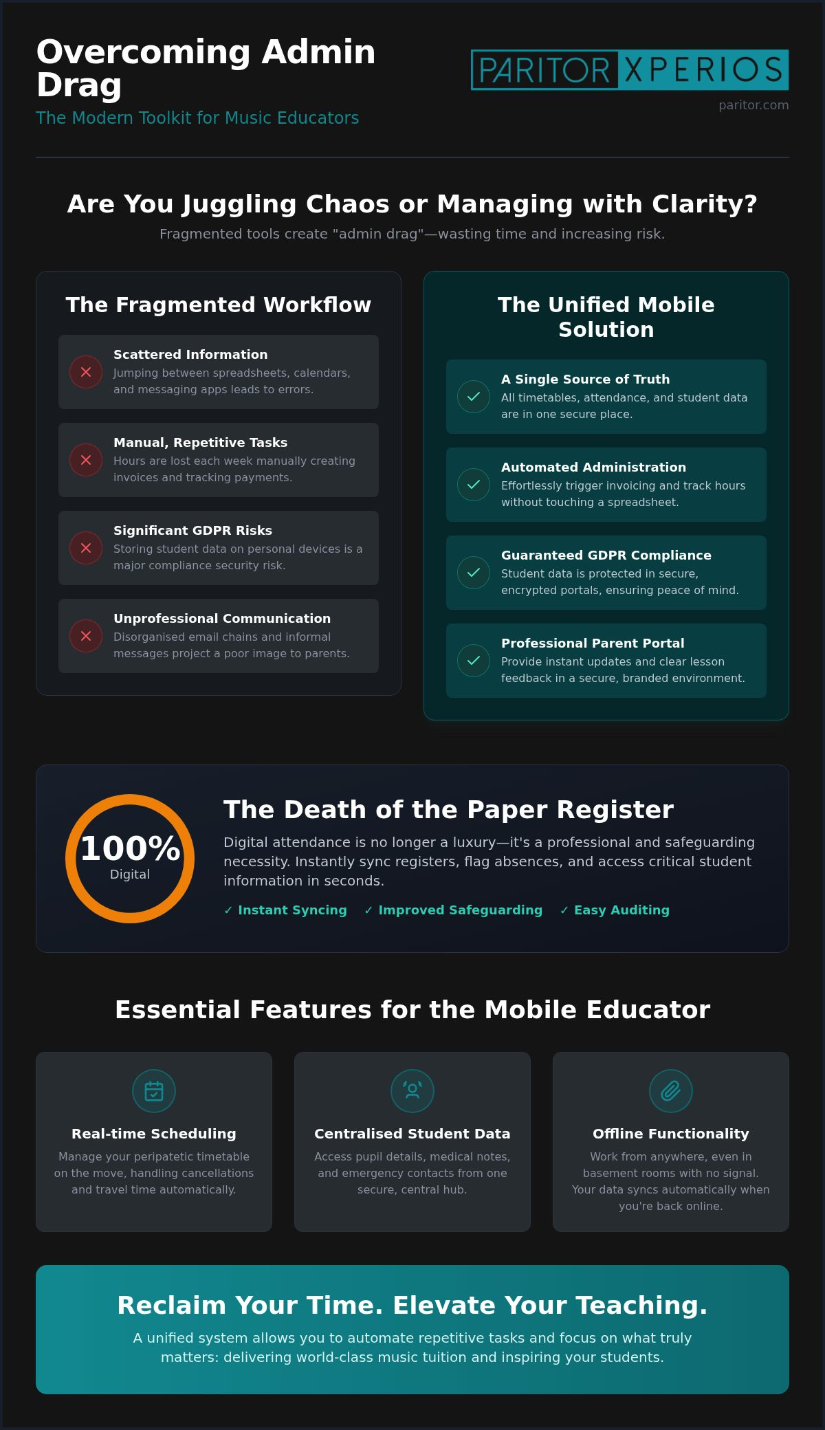 Best Mobile App for Music Teachers 2026: Professional Guide