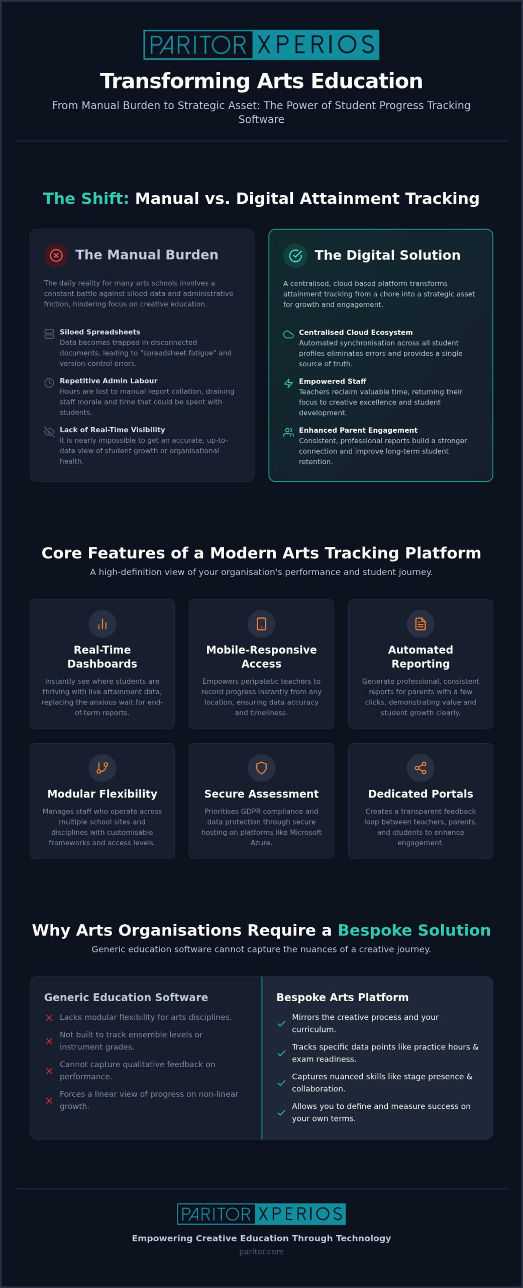 Student Progress Tracking Software: Enhancing Arts Education in 2026