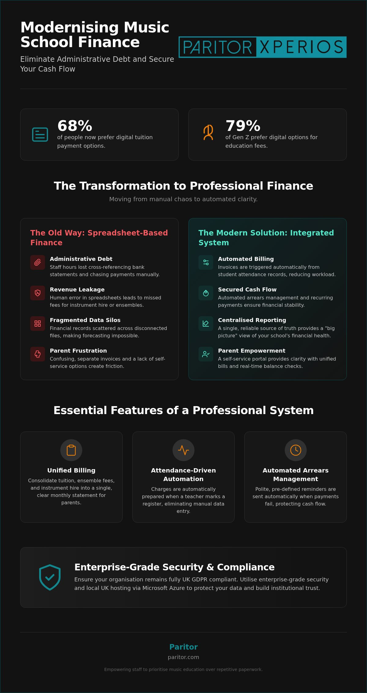 2026 Guide to Music School Online Payment Systems