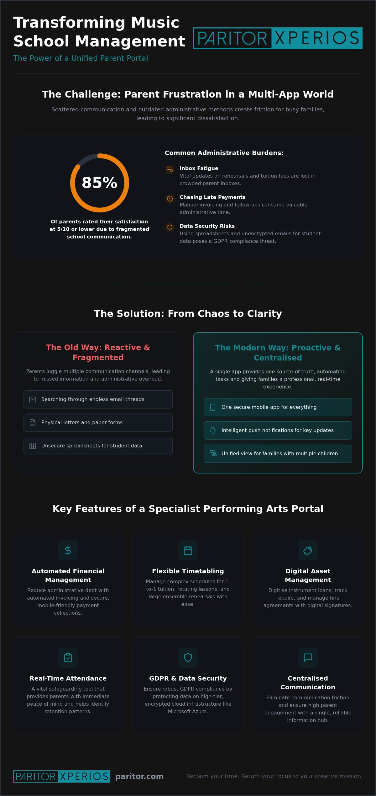 Choosing the Best Parent Portal App for Music and Performing Arts Schools (2026)