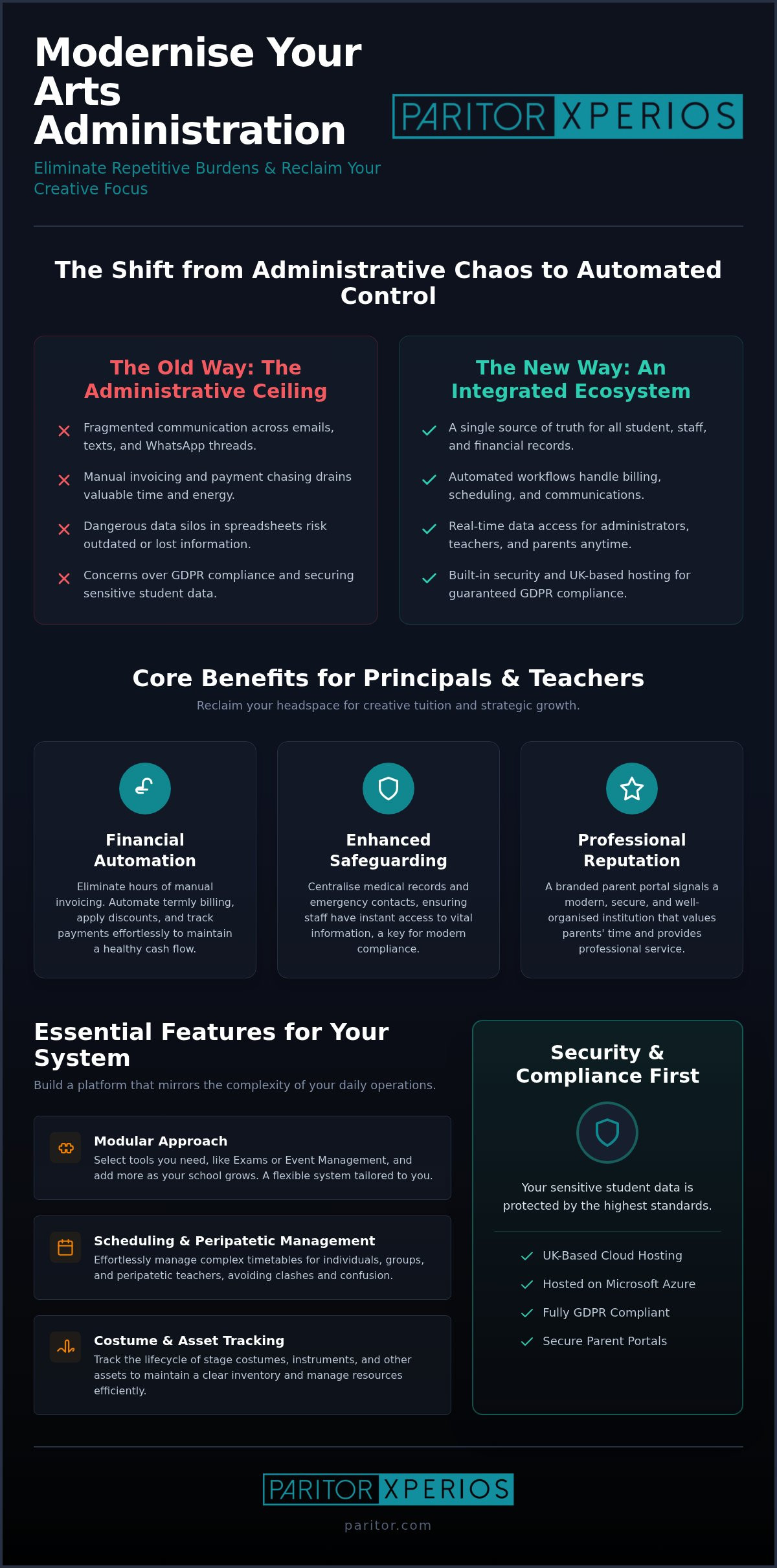 Dance School Management Software: The Ultimate 2026 Administrative Guide