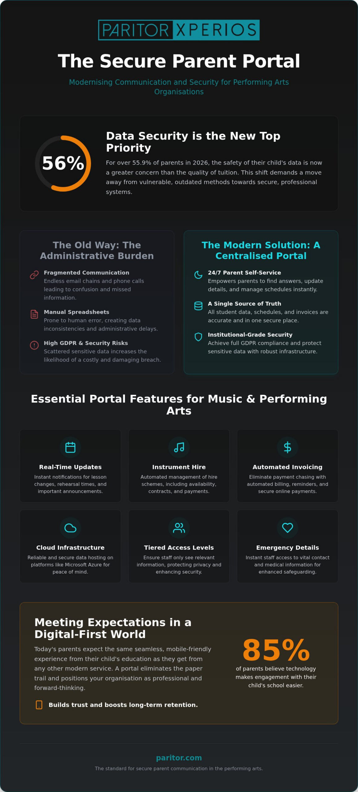 Guide to Secure Parent Portals for Music Services