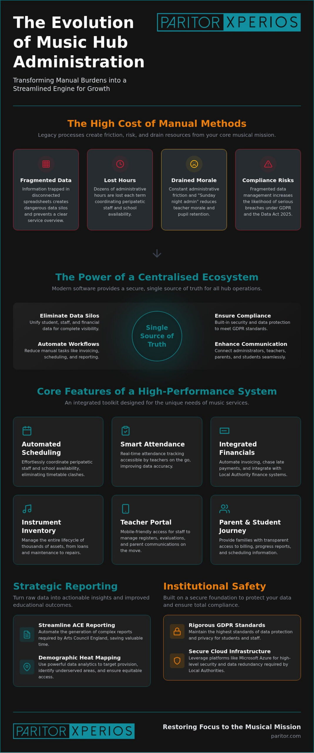 Music Hub Administration Software: The 2026 Guide to Modern Management