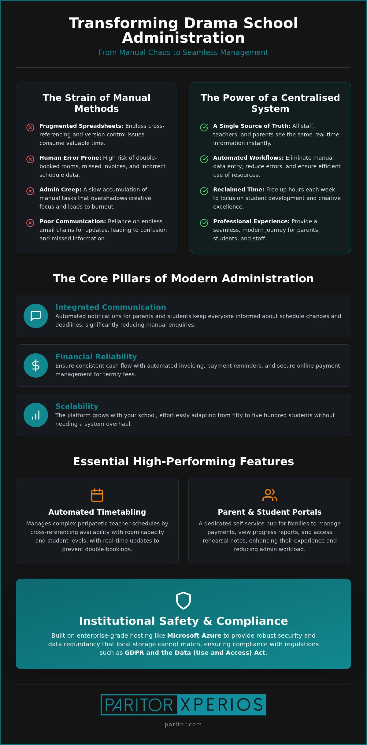Drama School Management Software: Streamlining Your 2026 Season