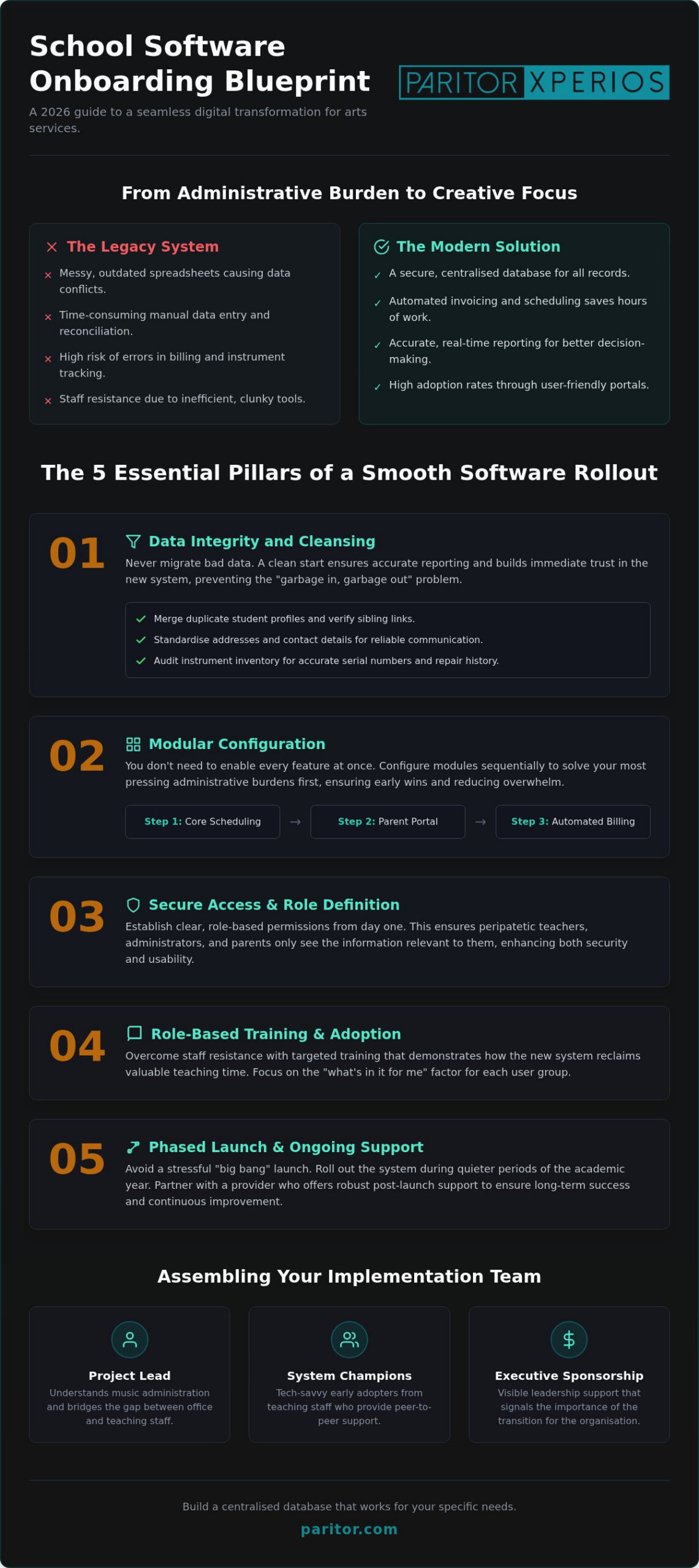 2026 Onboarding Guide for School Management Software