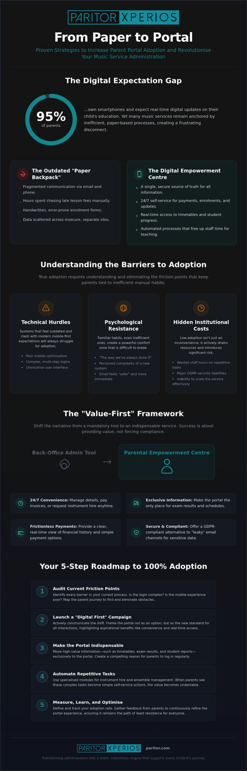 Boosting Parent Portal Adoption: Guide for Music Services