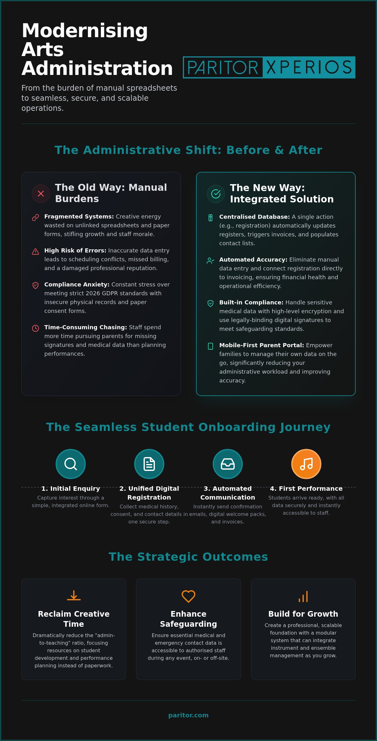Optimising Performing Arts Event Management Software: The 2026 Registration Guide