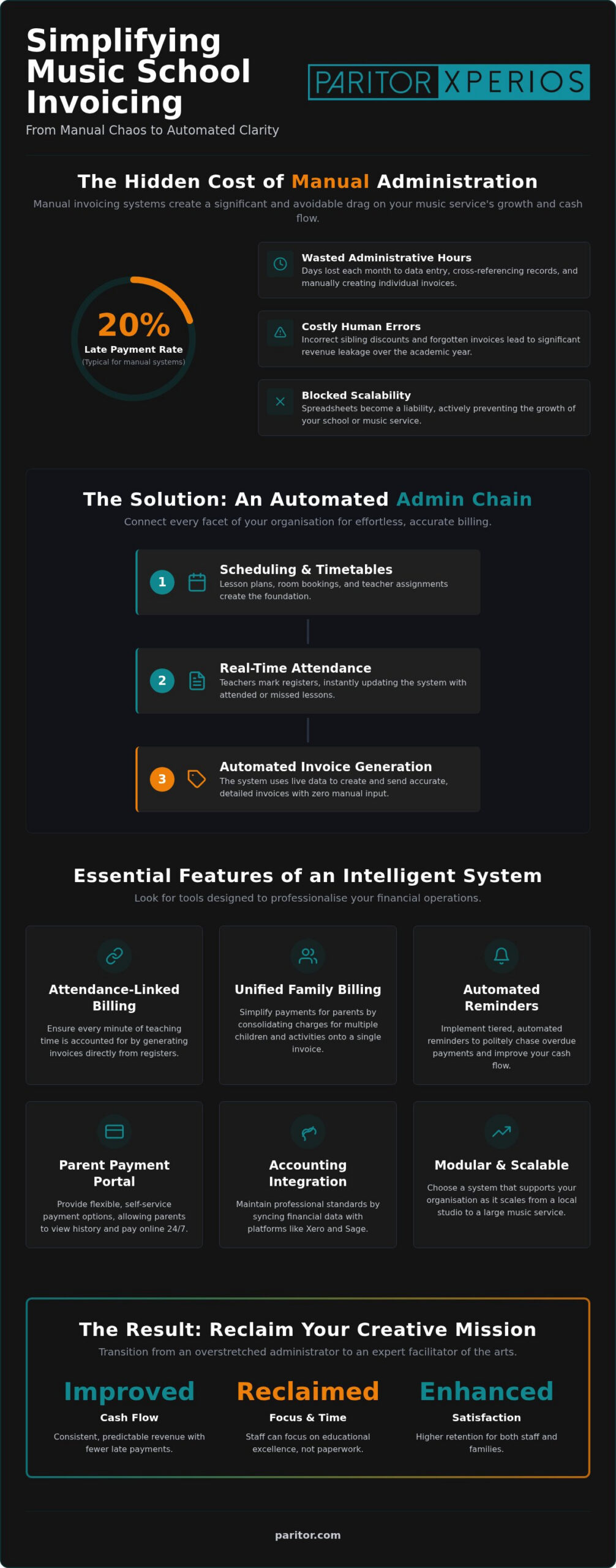 Simplify Music School Invoicing: 2026 Automation Guide