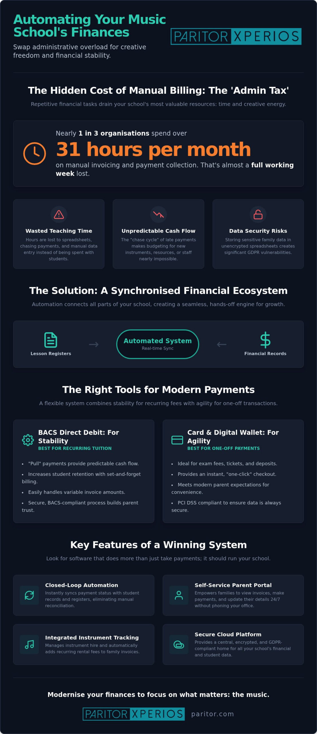 Automated Payments for Music Schools: The 2026 Guide